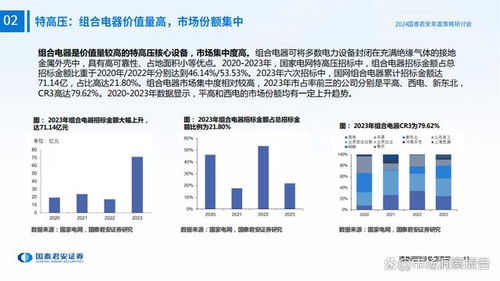 电力设备与储能行业2024年度投资策略 东能北送创新局，风光储协同驱动未来资本路径
